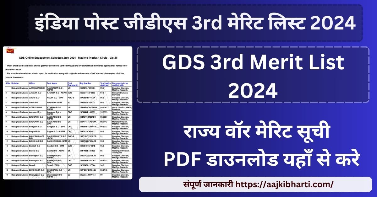 GDS 3rd Merit List 2024