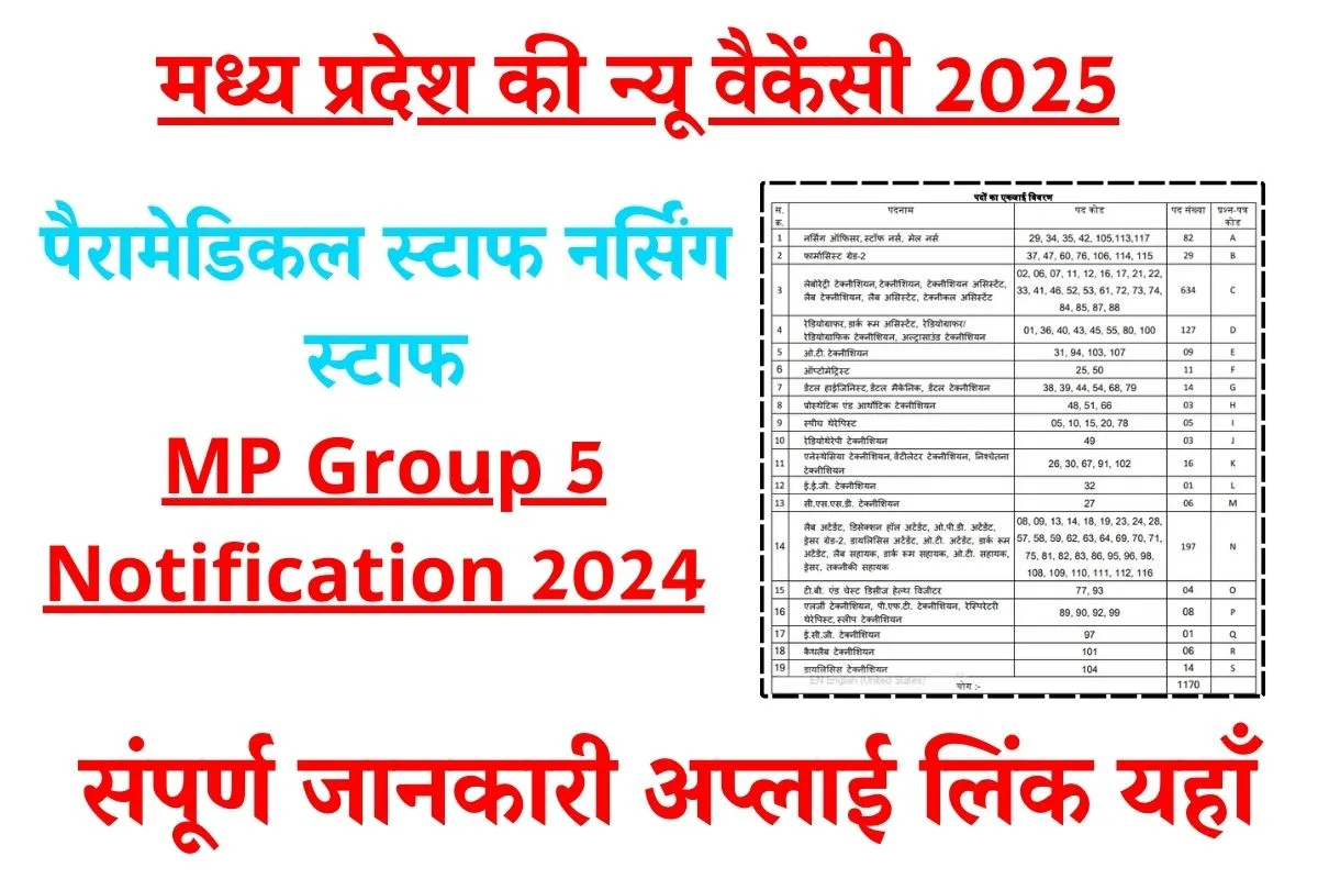 MP Group 5 Vacancy 2024