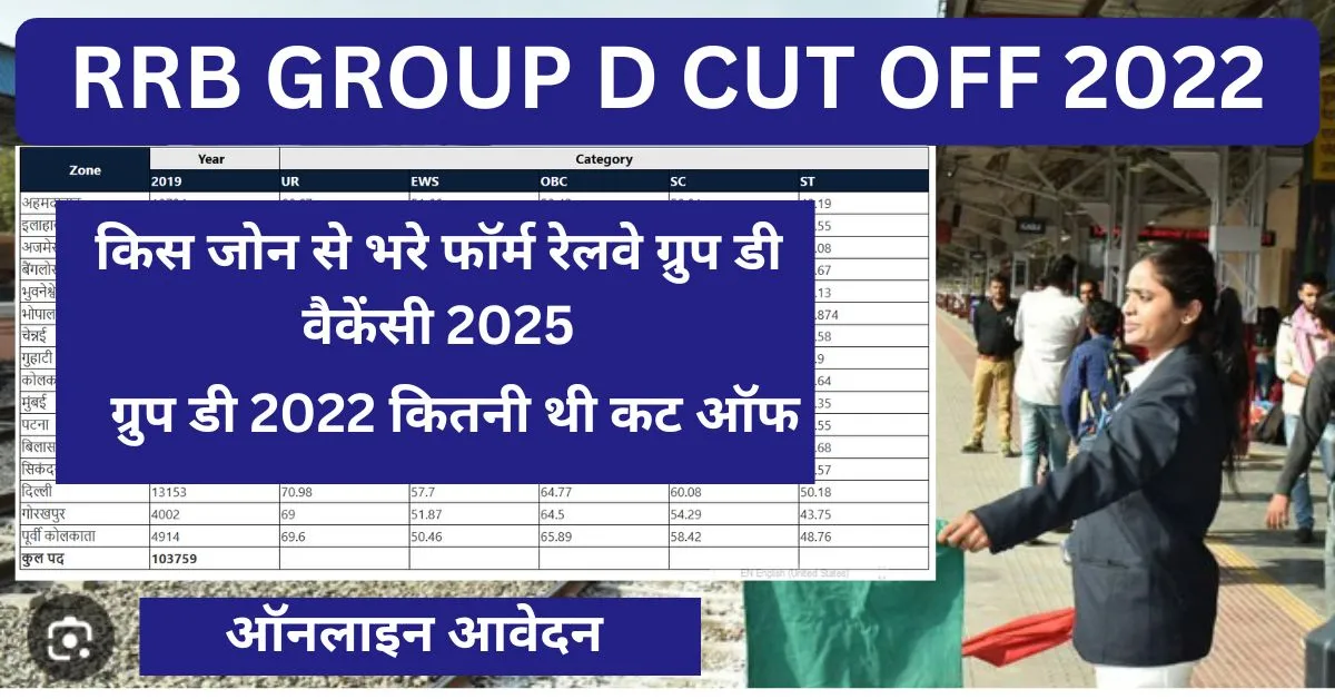 RRB GROUP D CUTT OFF 2022