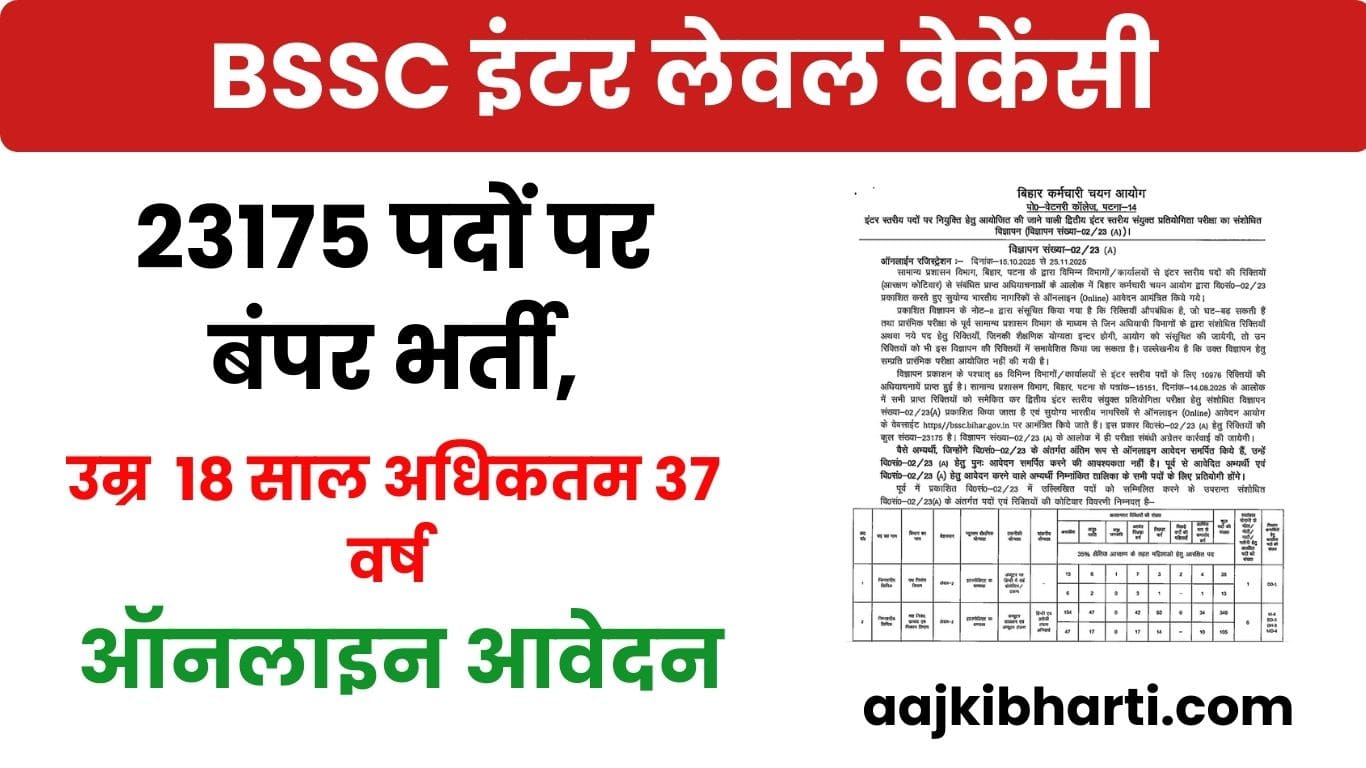 BSSC Inter Level Recruitment 2025