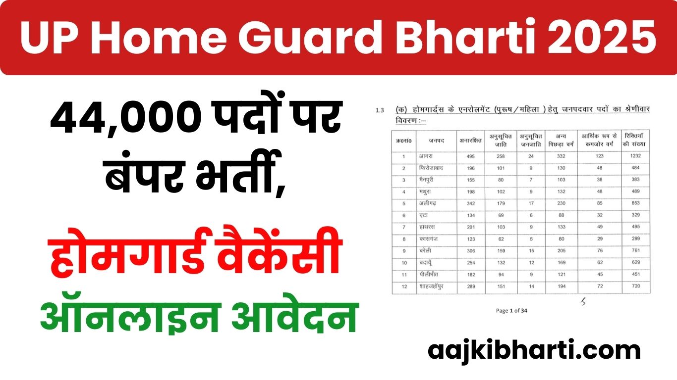 UP Home Guard Bharti 2025